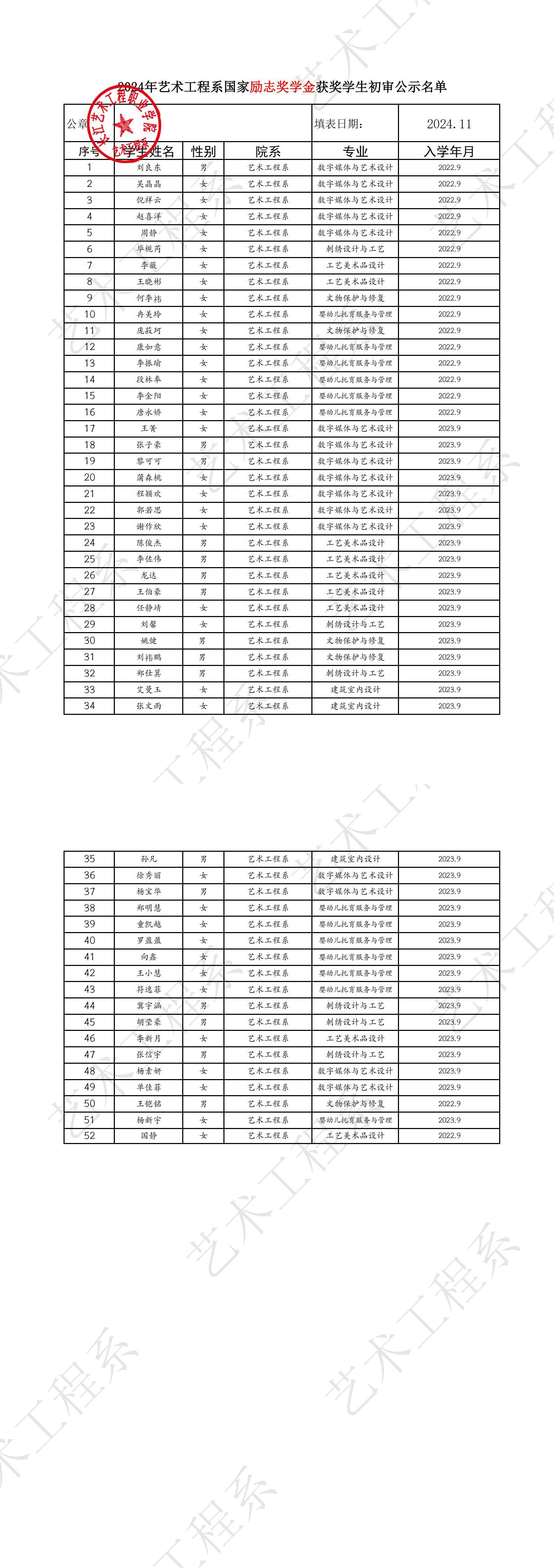 2.艺术工程系2024年国家励志奖学金获奖学生系部初审名单公示_00(1).jpg